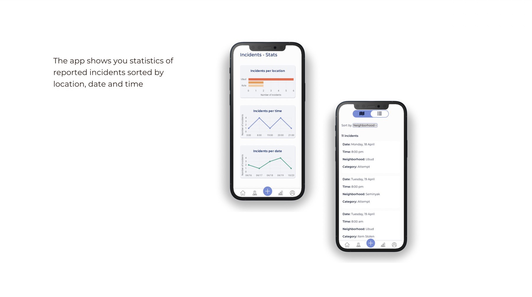 Charts of incidents per location, time and date, next to a sortable incident list
